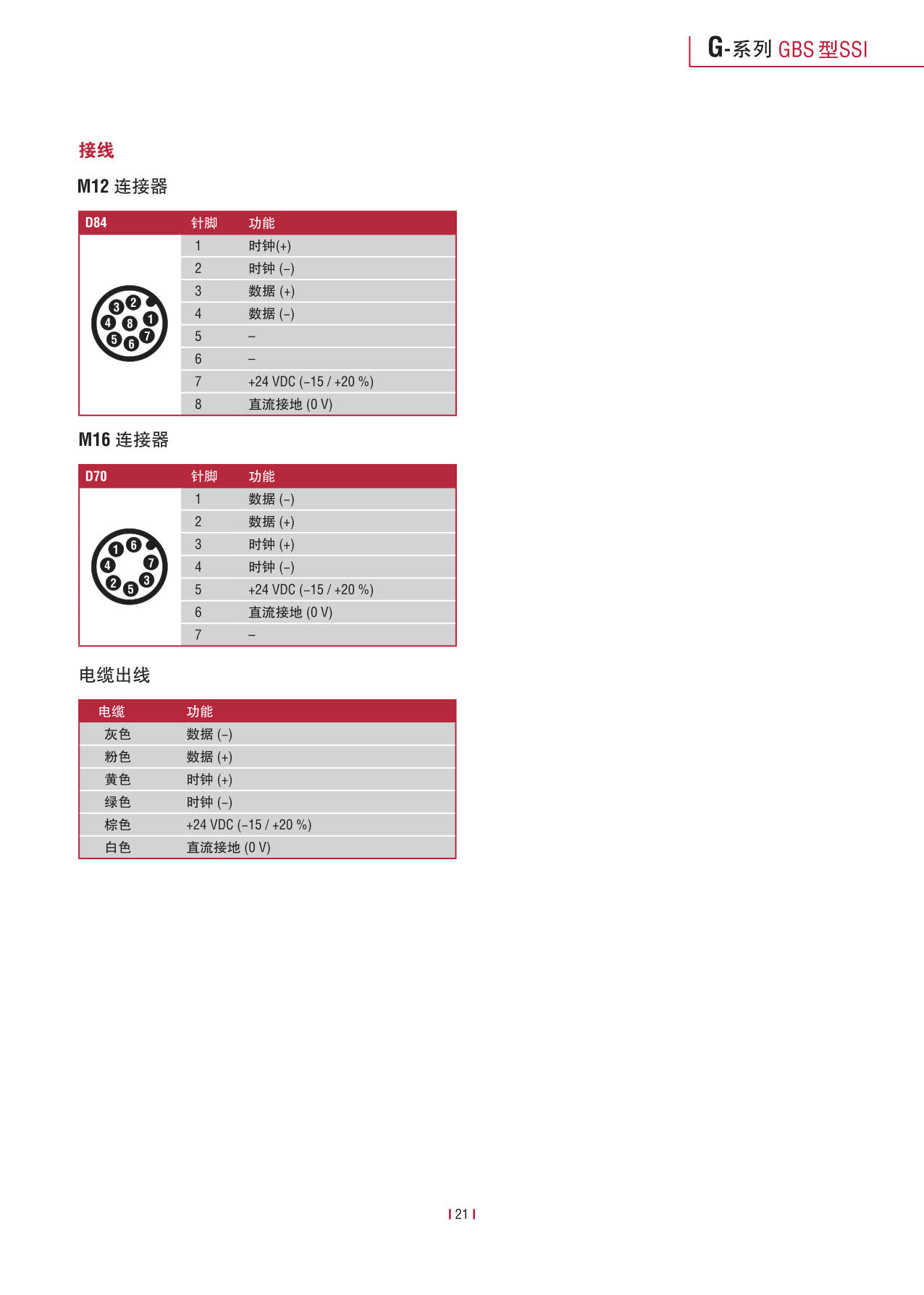 紧凑型冗余传感器G系列_23.jpg